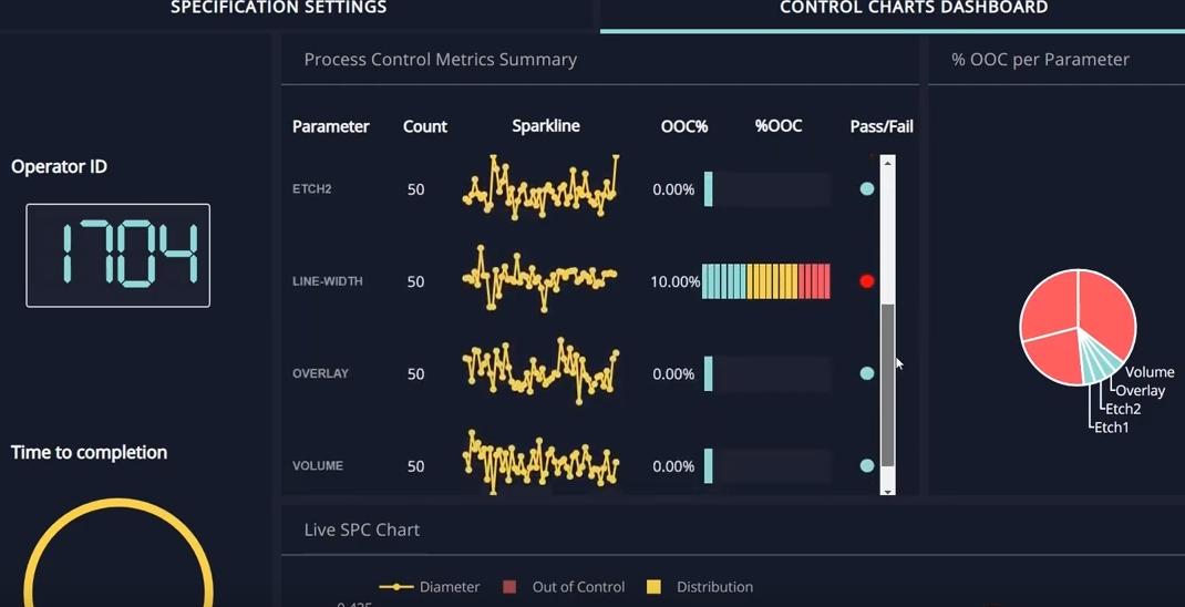 Screen mit Datenvisualisierungen