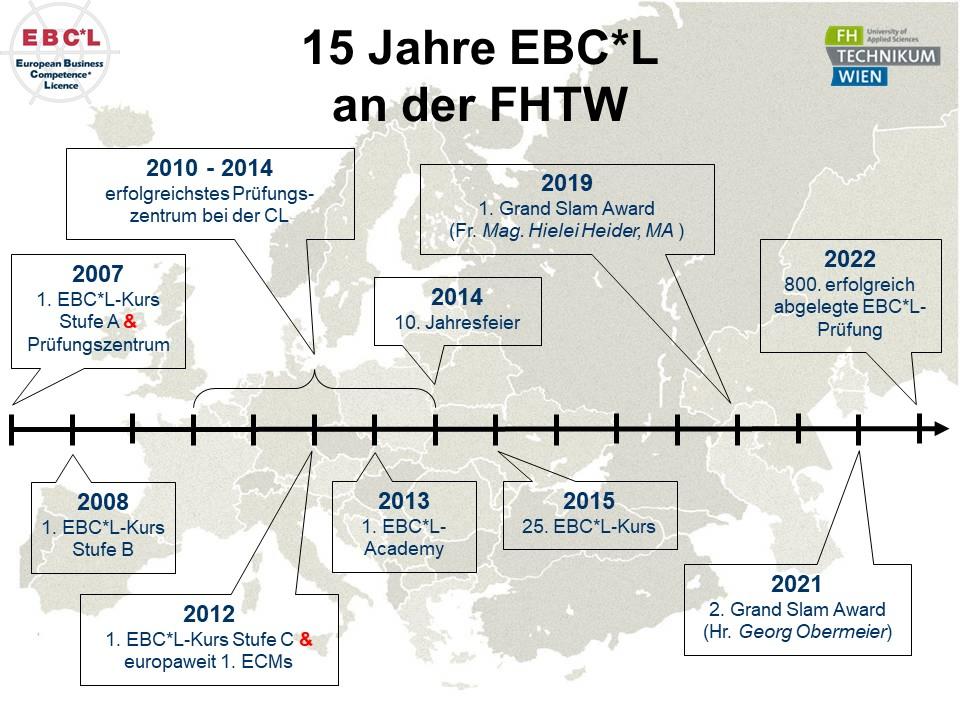 Folie 15 jahre EBCL
