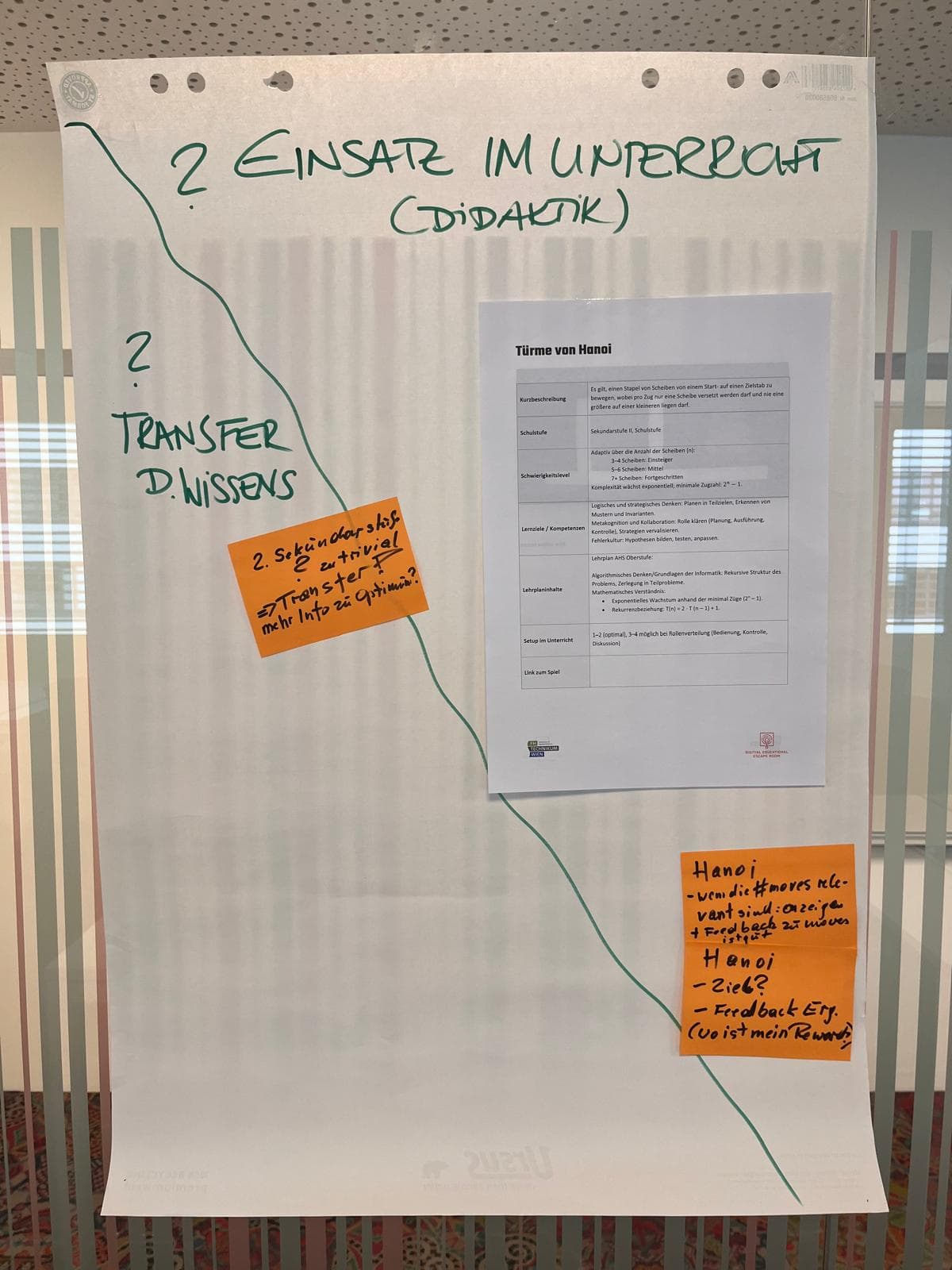 Ein Flipchart mit handschriftlichen deutschen Notizen und Klebezetteln über Unterrichtsmethoden. Die Hauptüberschrift lautet Einsatz im Unterricht (Didaktik), in der Mitte befindet sich ein gedrucktes Arbeitsblatt und orange/gelbe Klebezettel auf dem Blatt.