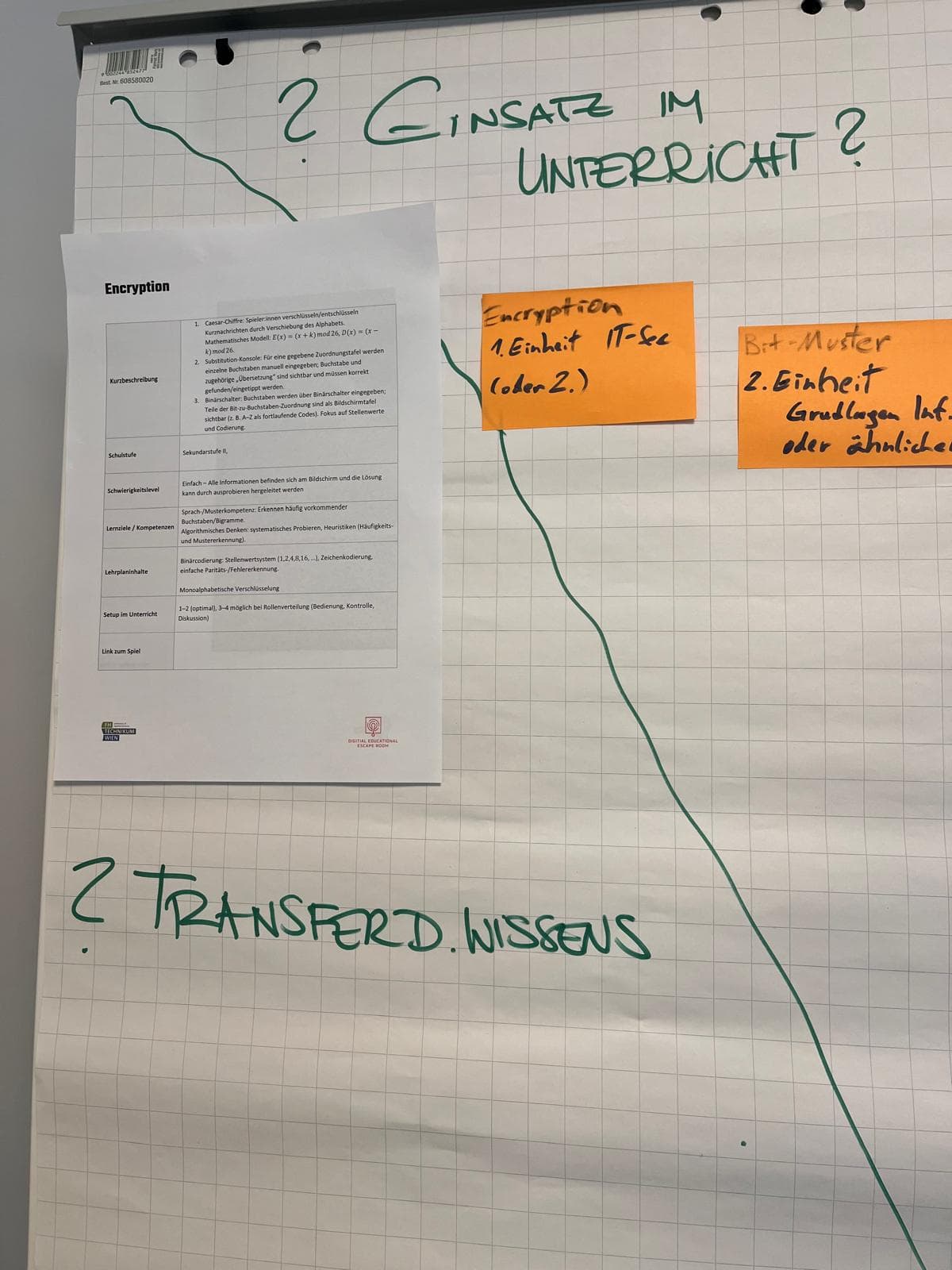 Ein Flipchart mit handschriftlichen Notizen auf Deutsch, ein gedrucktes Blatt mit dem Titel Verschlüsselung und orangefarbene Haftnotizen. Die Notizen behandeln die Verwendung von Verschlüsselung im Unterricht und bei der Wissensvermittlung. Grüne Linien trennen die Abschnitte auf dem Diagramm.