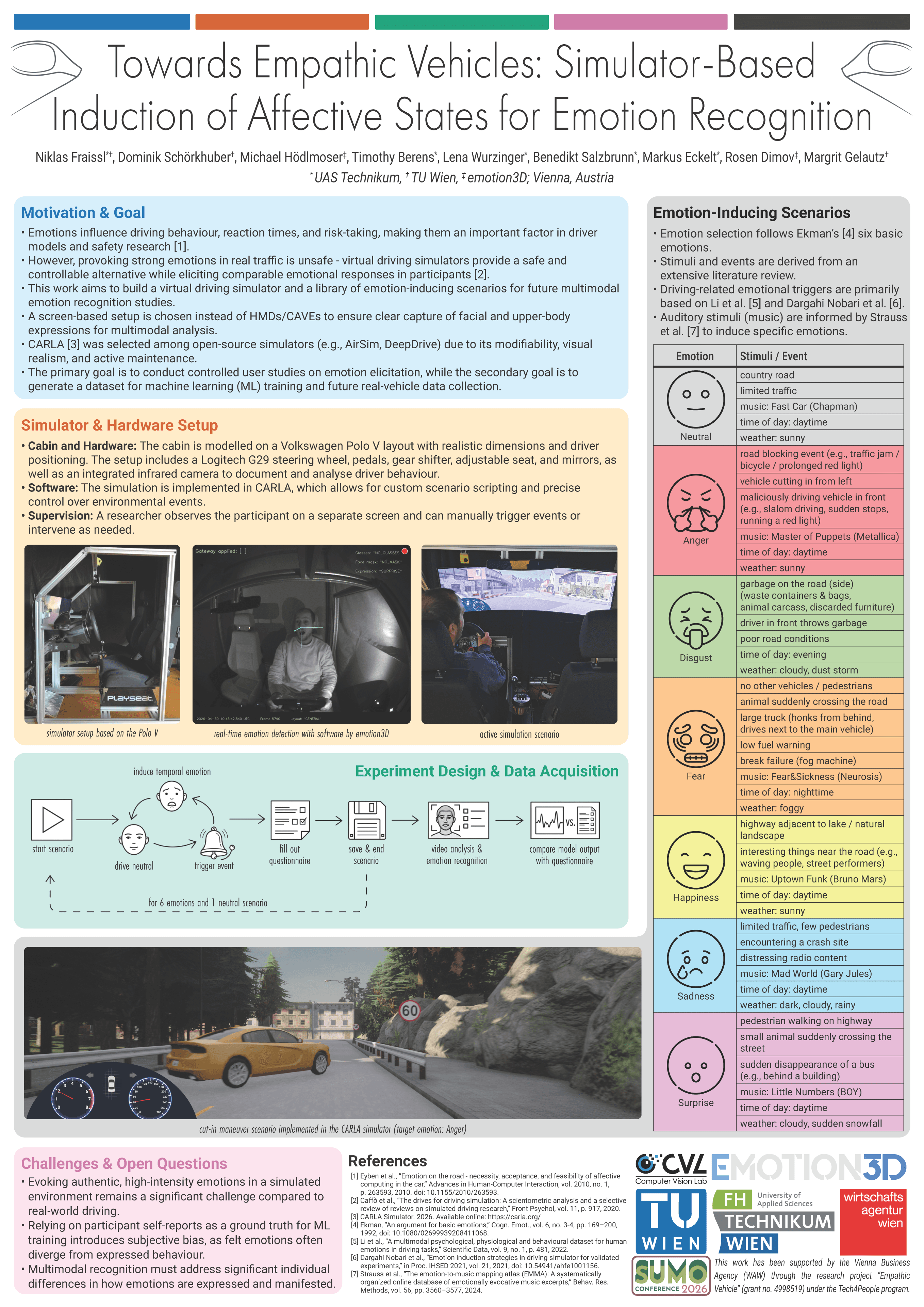 Infografik zu empathischen Fahrzeugen, die Simulatoren zur Emotionserkennung nutzen, mit Darstellung des Versuchsaufbaus, der Emotionsszenarien, der Datentypen, der Hardware-Konfiguration und der wichtigsten Ergebnisse, ergänzt durch farbenfrohe Abschnitte sowie Illustrationen von Fahrzeugen, dem Gehirn und Sensoren.