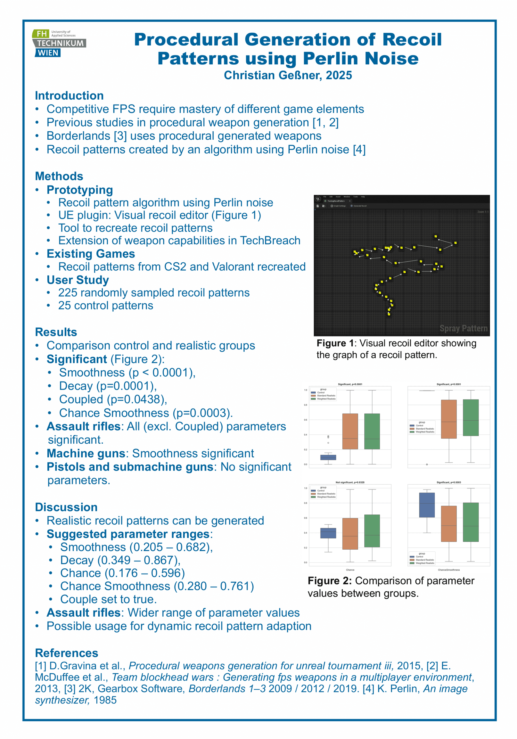 A research poster titled Procedural Generation of Recoil Patterns using Perlin Noise details methods, results, and comparisons for generating weapon recoil in FPS games, including charts and a diagram of a recoil pattern.