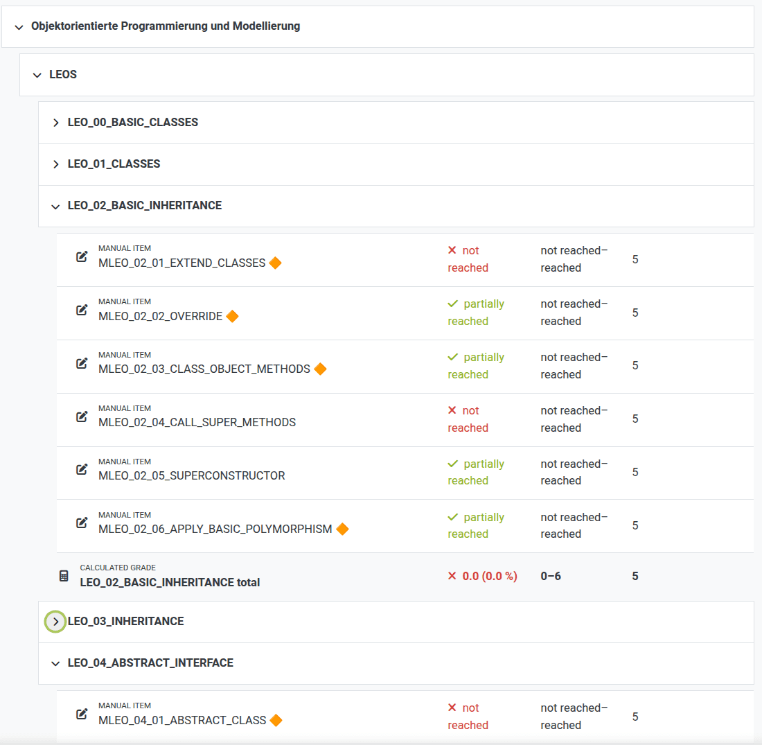 Ein Dashboard, das den Fortschritt in objektorientierten Programmierthemen anzeigt, mit erweiterbaren Abschnitten für Klassen, Vererbung und Schnittstellen. Statusindikatoren zeigen Aufgaben als nicht erreicht, teilweise erreicht oder erreicht an, mit numerischen Punktzahlen und Symbolen.
