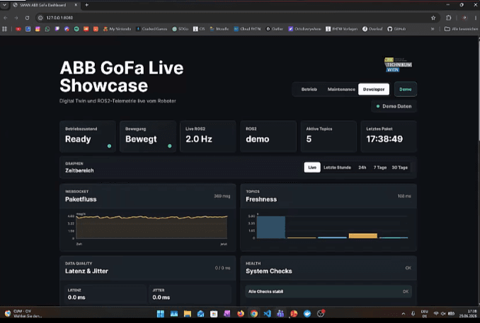 Auf einem Computerbildschirm wird das Dashboard des ABB GoFa Live Showcase angezeigt, das auf einer dunkel gestalteten Benutzeroberfläche den Roboterstatus, aktive Themen, Systemprüfungen, Aktualitätsdaten und verschiedene Leistungskennzahlen anzeigt.