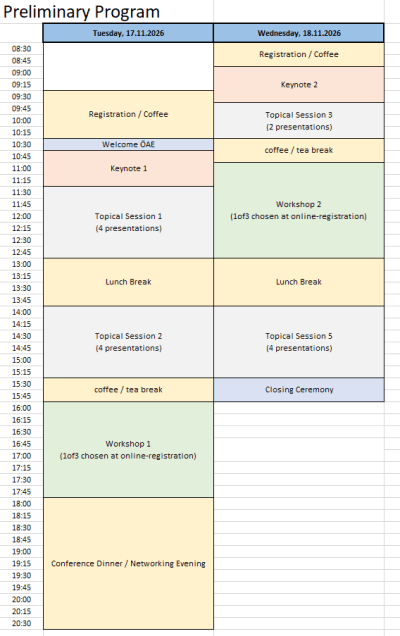 Vorläufige Programmübersicht für eine zweitägige Konferenz mit den Zeitfenstern für Keynotes, Vorträge, Workshops, Pausen und ein Konferenzessen. Jeder Vortrag ist farblich gekennzeichnet.